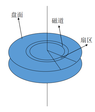 Pasted image 20250411111326.png